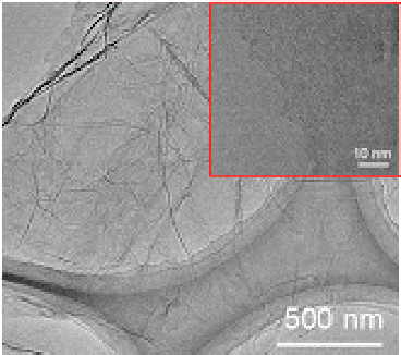 透過電子顕微鏡（TEM）